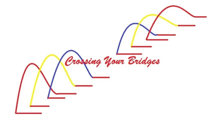 Crossing Your Bridges, Toronto - 